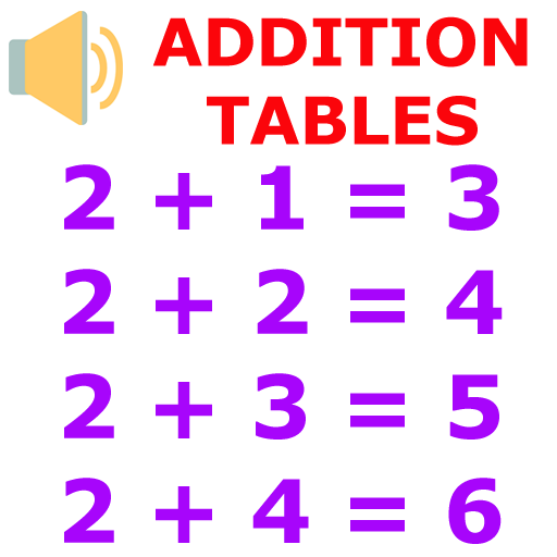 Kids Addition Tables