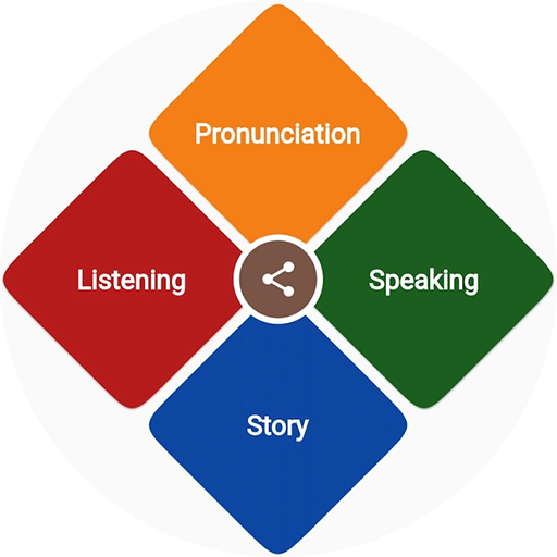 English Listening and Speaking