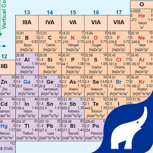 Periodic Table