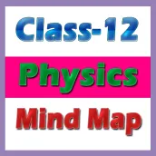 12th class physics mind map