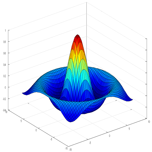 AddiPlot