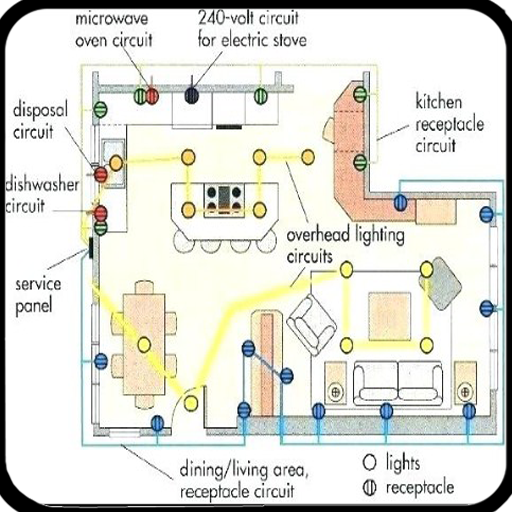 इलेक्ट्रिकल हाउस वायरिंग आरेख