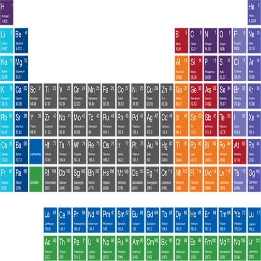 Tabla periodica