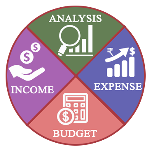 KTG Income Expenses