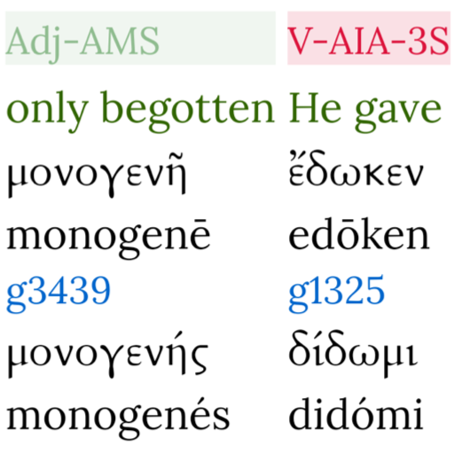 Hebrew/Greek Interlinear Bible