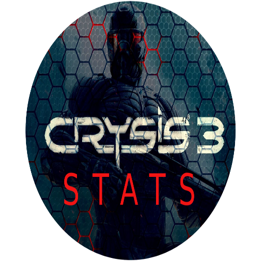 Stats for Crysis 3