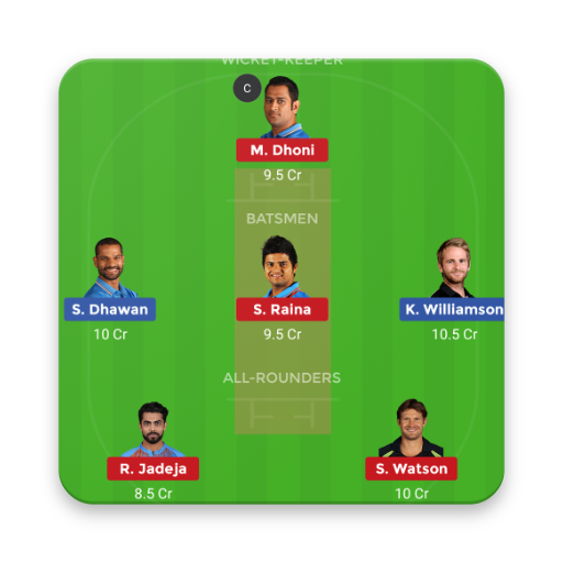 Fantasy Teams for Dream11 & Halaplay