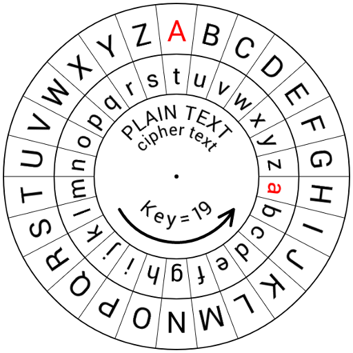 Caesar Cipher Disk