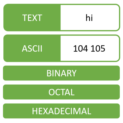 ASCII変換