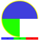 Adding unit fractions