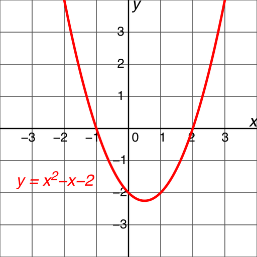 Polynomials