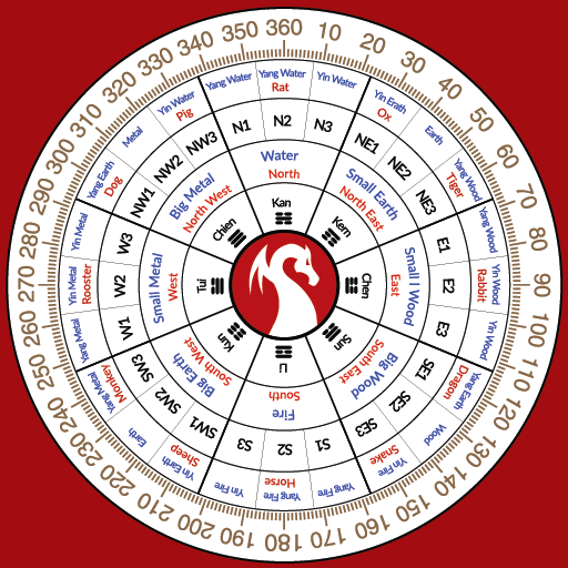 English Feng Shui Compass