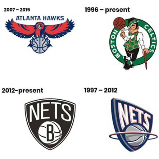 NBA Teams Logos Quiz Game 2022