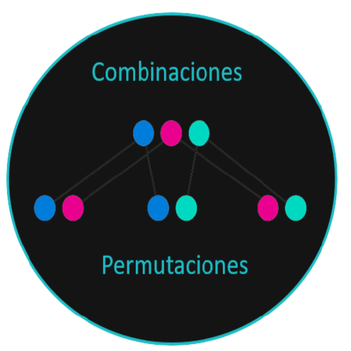 Combinaciones y Permutaciones