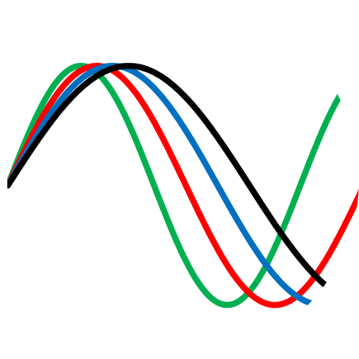 Biorhythm 4