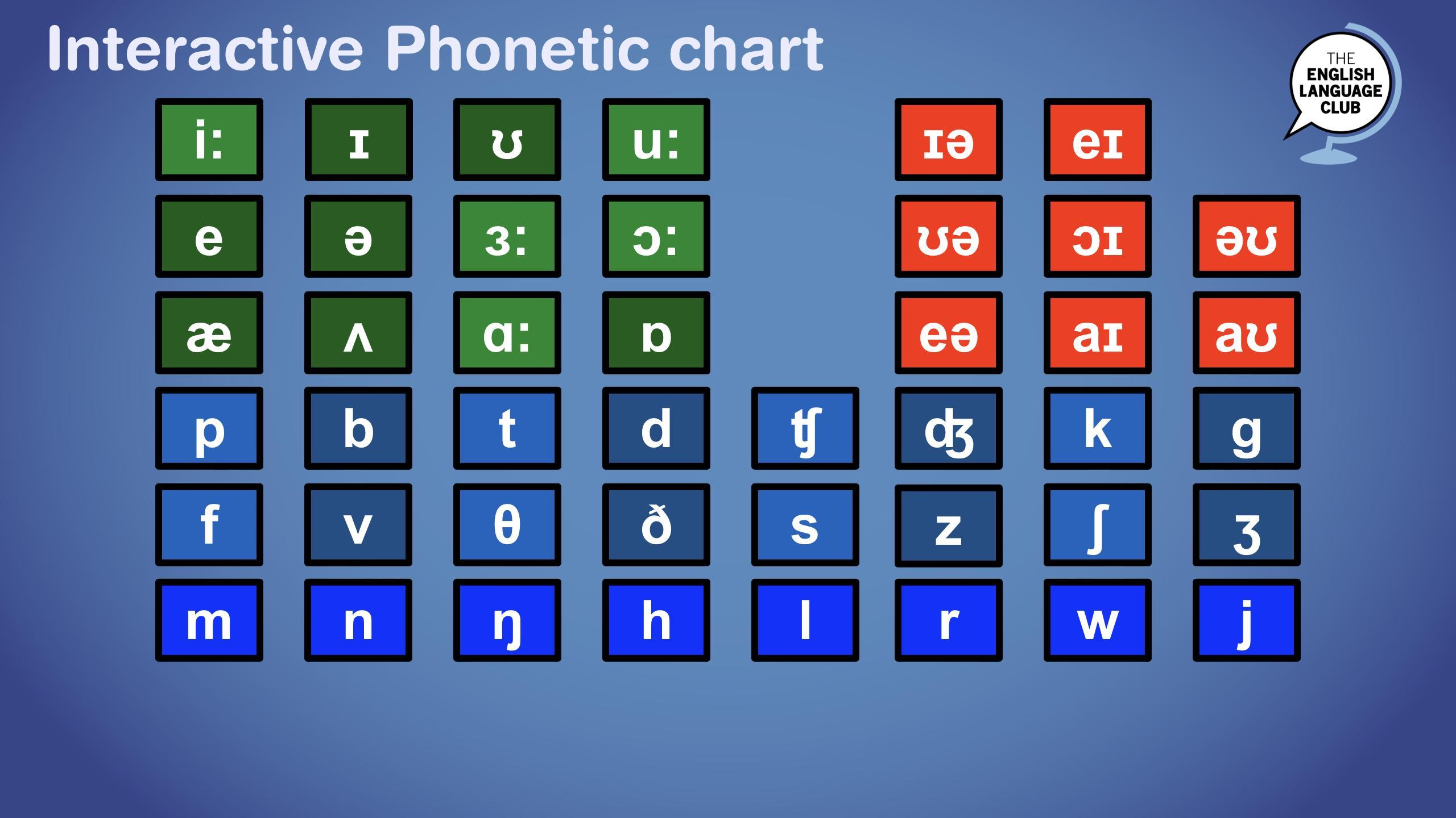 Descargar Phonetic Chart - English Language Club en PC | GameLoop Oficial