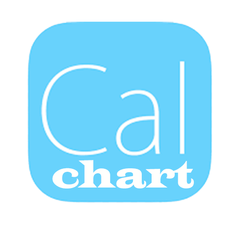 calorie chart