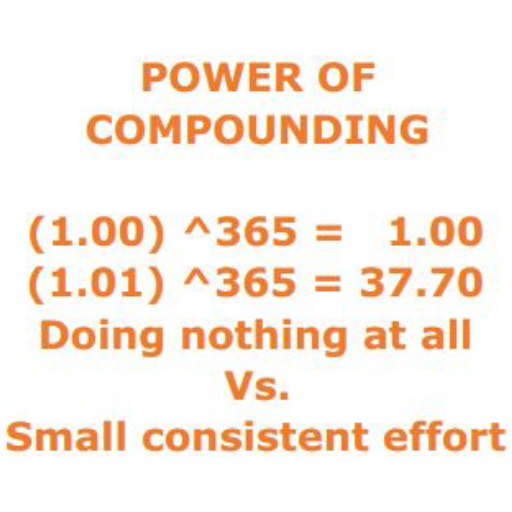 POWER OF COMPOUNDING