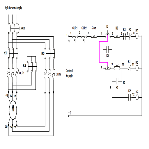 Electrical Motor Starters and Controllers