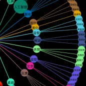 Mind Map 2