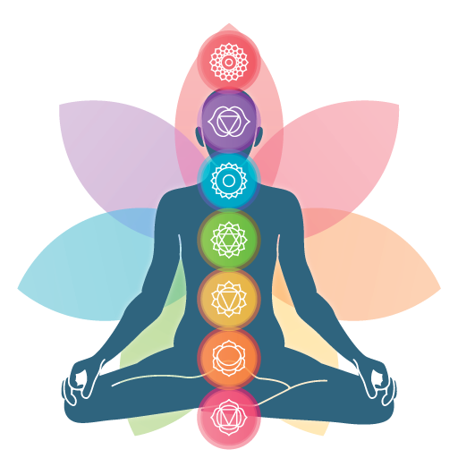 Chakras meditation 7