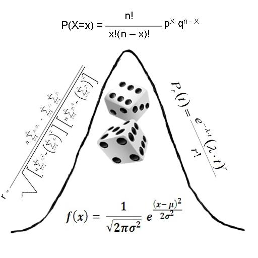 Probability and statistics