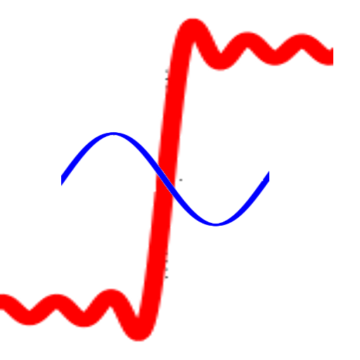 FOUSE - Fourier Series Expansi