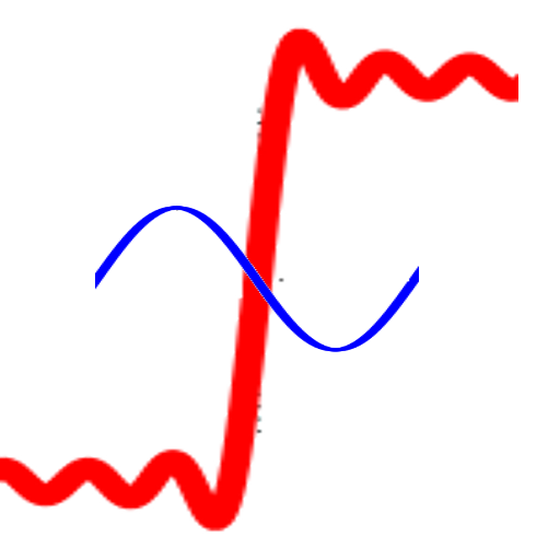 FouSE-Fourier Series Expansion