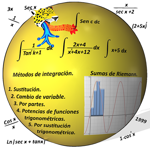 Riemann ILab