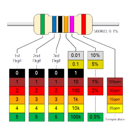 Resistor Color Code kubet