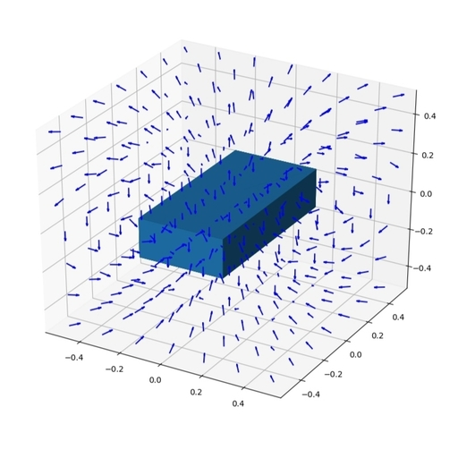 Cuboid Magnetic Field