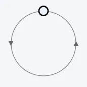 Orbital