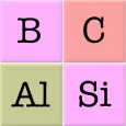Elementos e a Tabela periódica