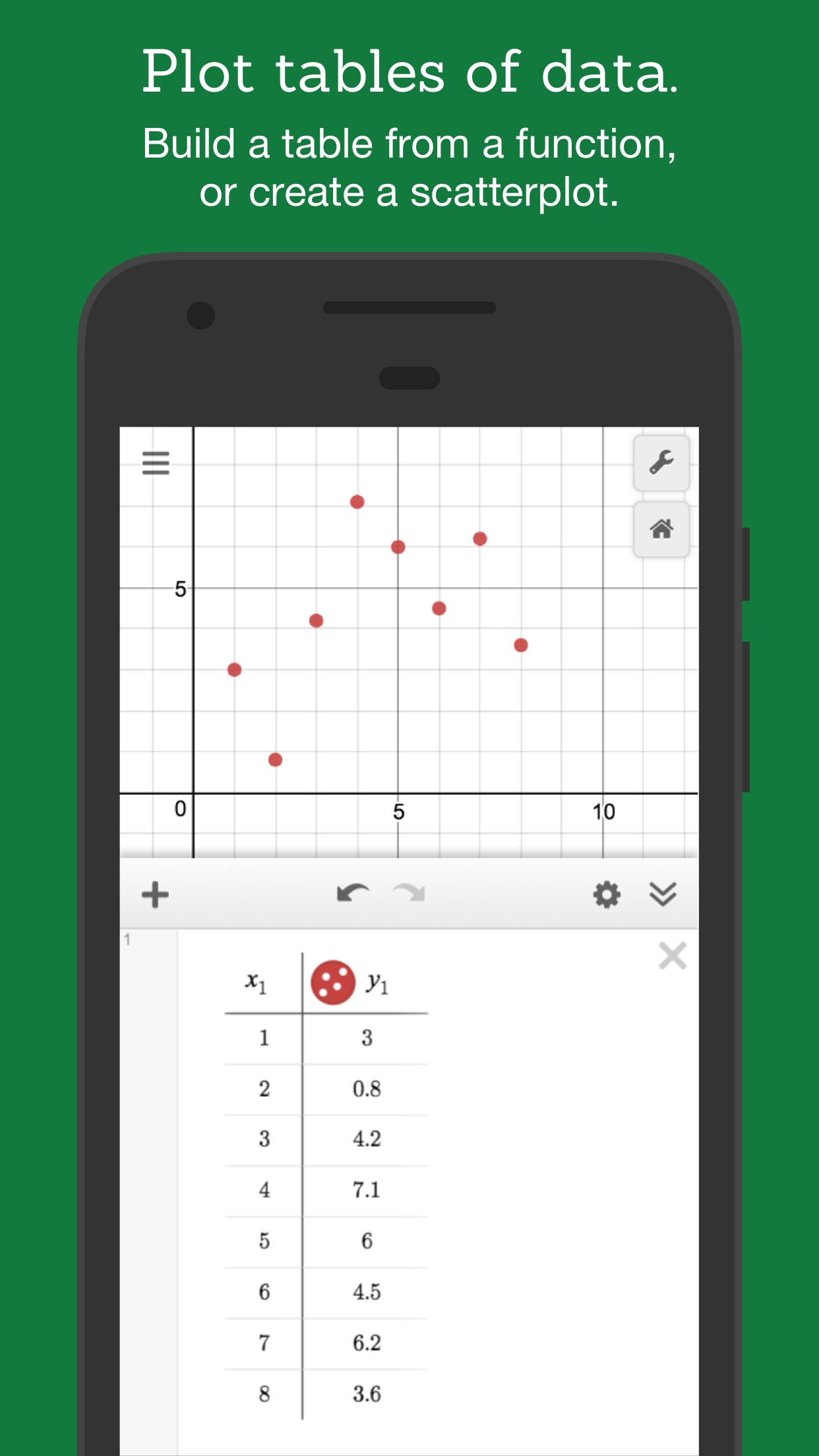 Скачать Графический калькулятор Desmos на ПК | Официальный представитель  GameLoop