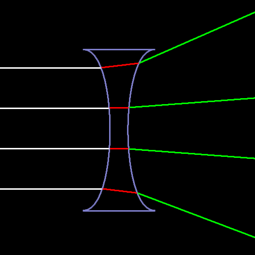 FreeForm Optics (Make Lenses)