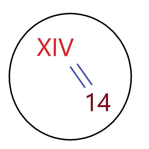 Roman Numerals Converter