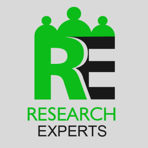 Research Experts - Plagiarism 