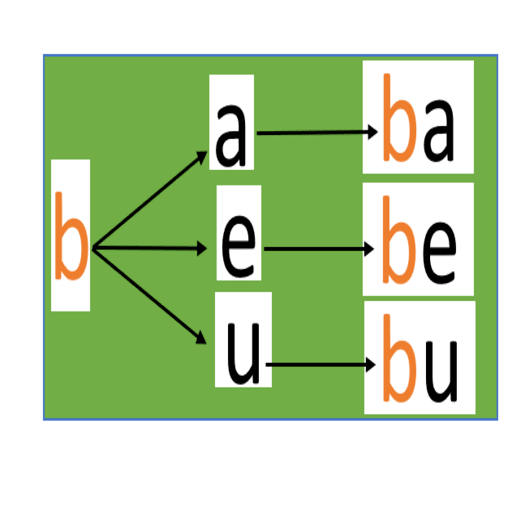 Alphabet débutant