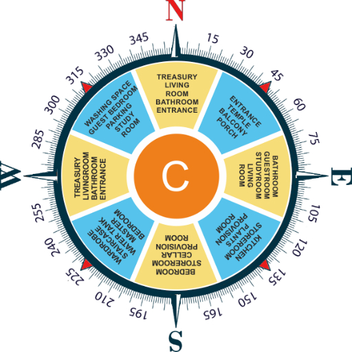 Simple Vastu Compass | Offline
