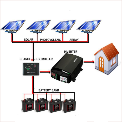 Solar Panel Installation