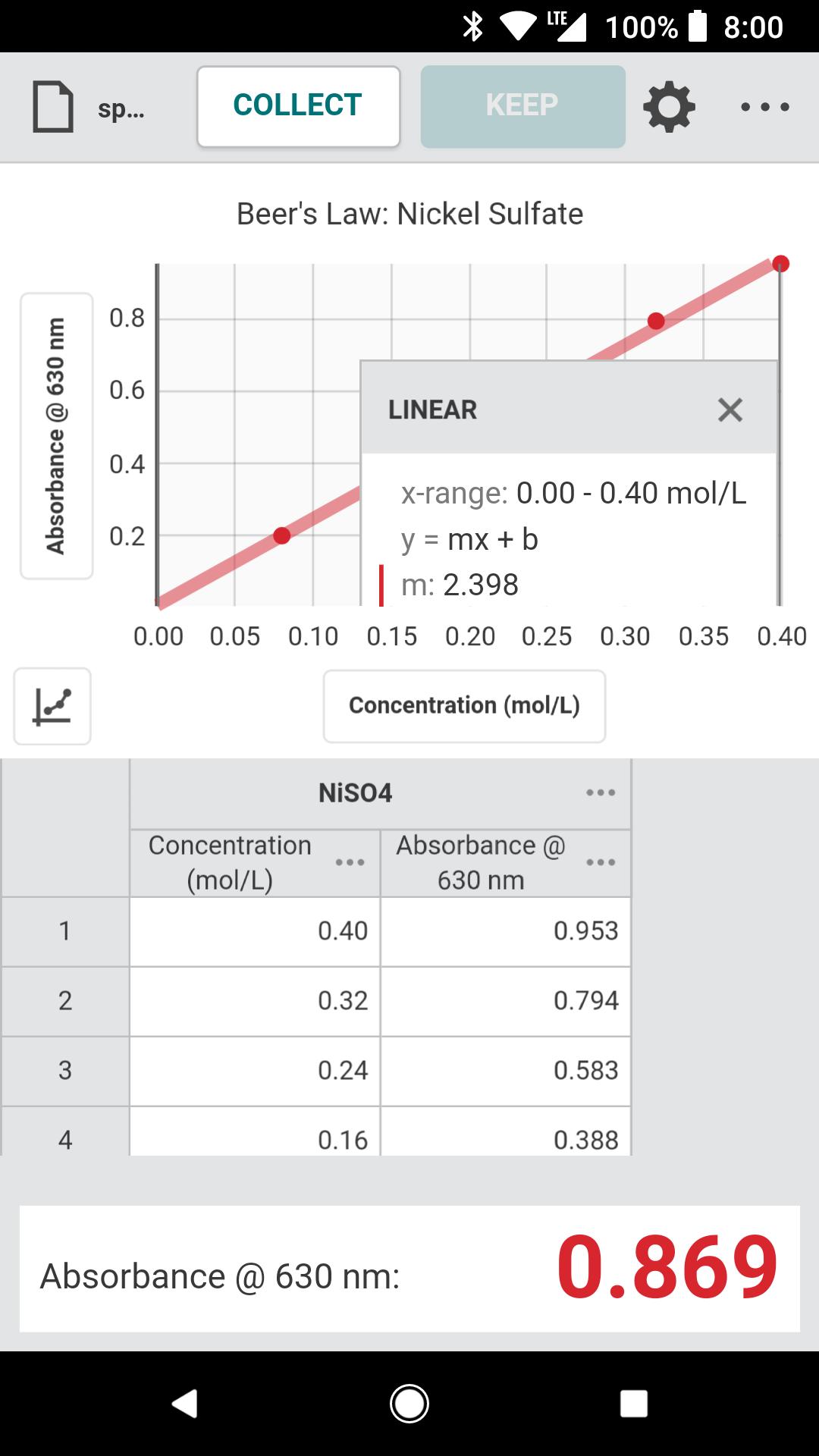 Download Vernier Spectral Analysis android on PC