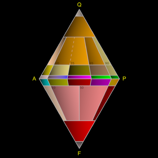 Diagram QAPF / Streckeisen