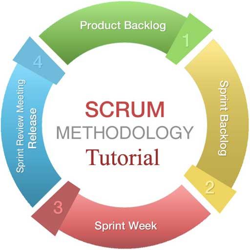 Scrum Tutorial