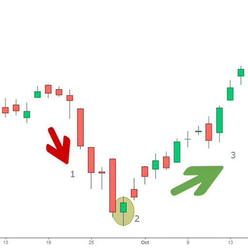 Stock Market | Bullish Pattern