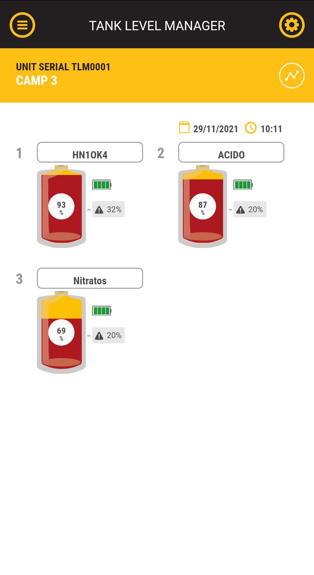 Download TLM - Tank Level Manager android on PC