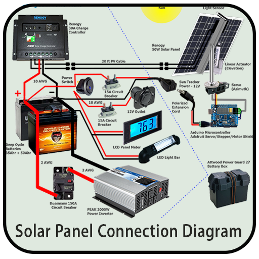 Solar Panel Connection