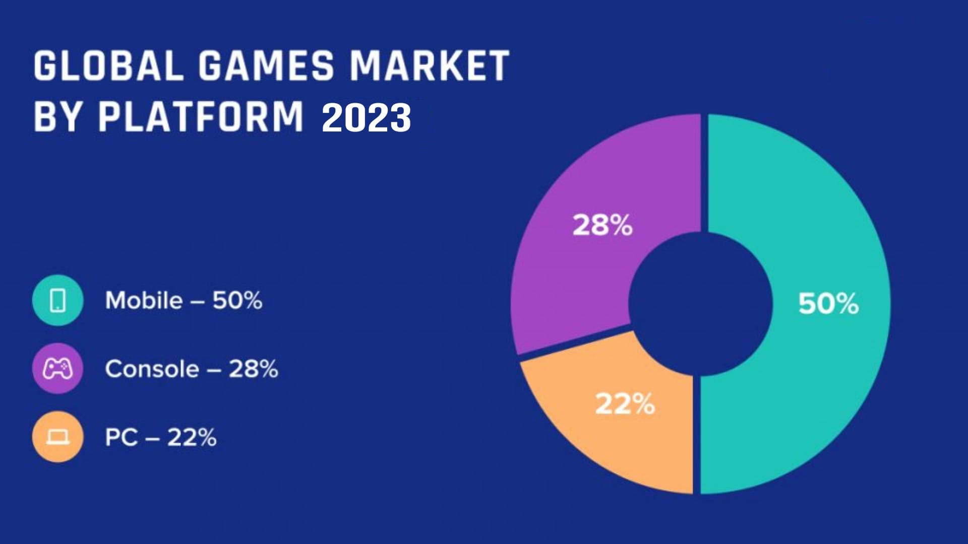 The History, Evolution, and Future of Mobile Gaming - Gameopedia